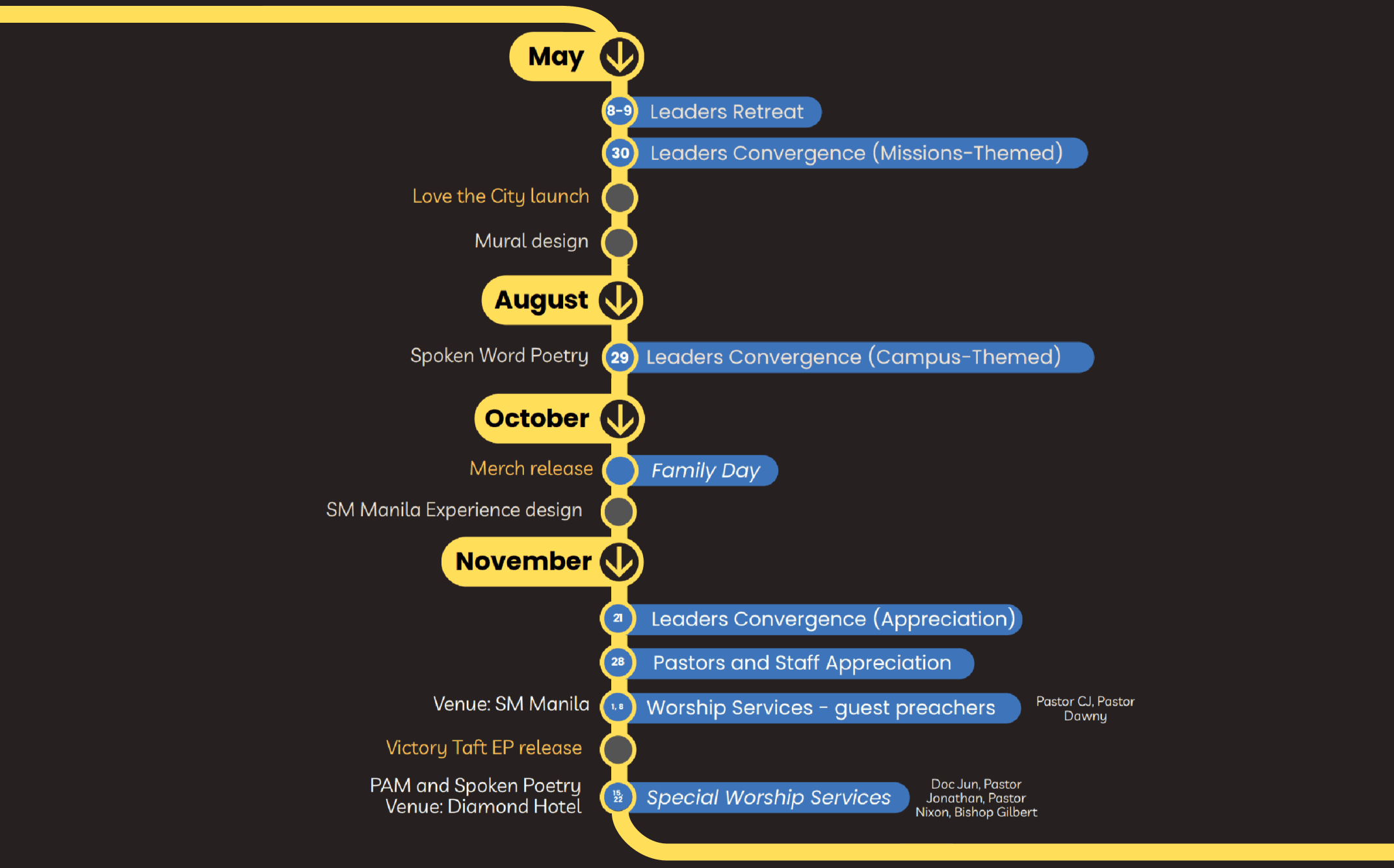 Future events timeline from May through November
